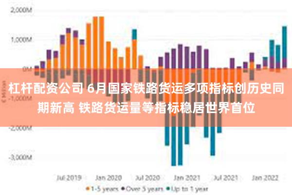 杠杆配资公司 6月国家铁路货运多项指标创历史同期新高 铁路货运量等指标稳居世界首位