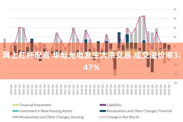 网上杠杆配资 华灿光电发生大宗交易 成交溢价率3.47%