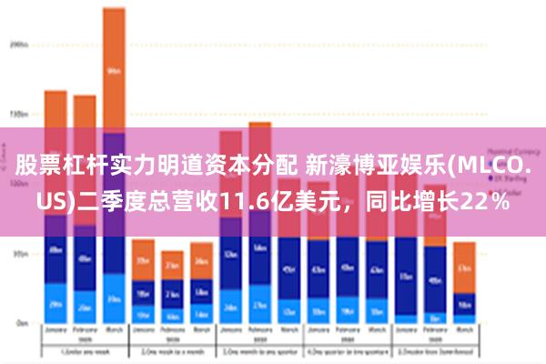 股票杠杆实力明道资本分配 新濠博亚娱乐(MLCO.US)二季度总营收11.6亿美元，同比增长22％