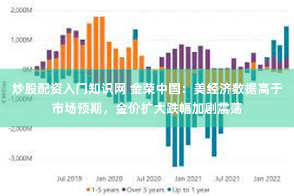 炒股配资入门知识网 金荣中国：美经济数据高于市场预期，金价扩大跌幅加剧震荡