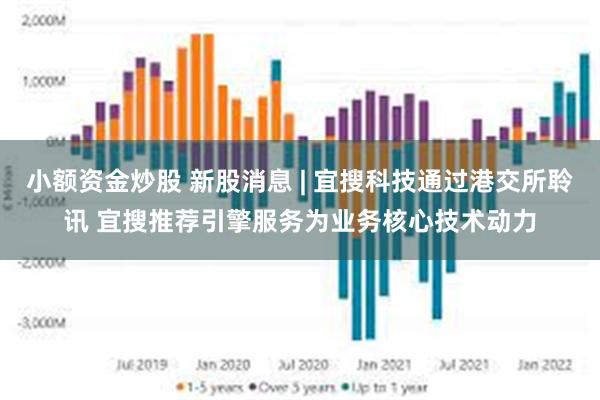 小额资金炒股 新股消息 | 宜搜科技通过港交所聆讯 宜搜推荐引擎服务为业务核心技术动力