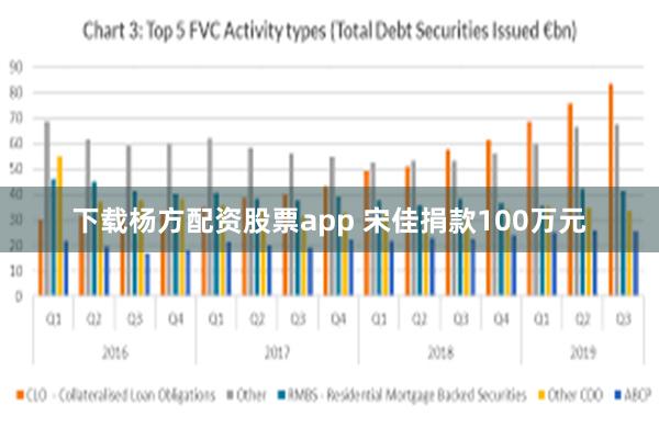 下载杨方配资股票app 宋佳捐款100万元