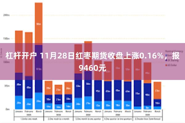 杠杆开户 11月28日红枣期货收盘上涨0.16%，报9460元