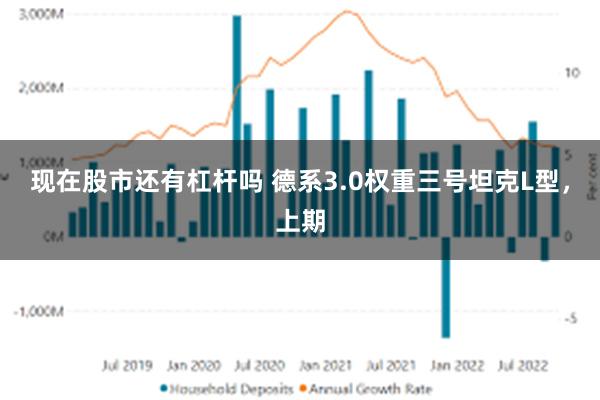 现在股市还有杠杆吗 德系3.0权重三号坦克L型，上期