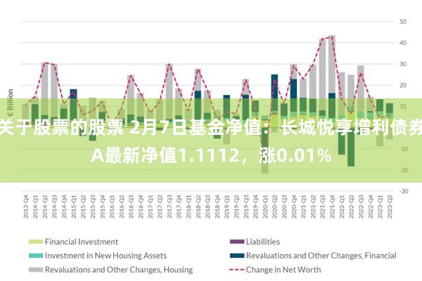 关于股票的股票 2月7日基金净值：长城悦享增利债券A最新净值1.1112，涨0.01%